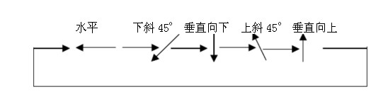 HLN-11A里氏硬度計沖擊方向設(shè)置
